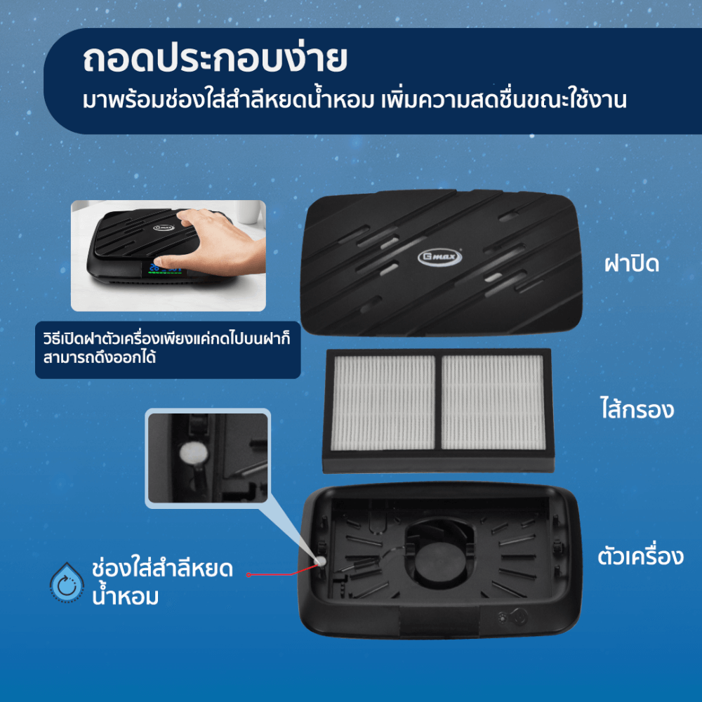 เครื่องฟอกอากาศในรถยนต์ GMAX AP-005 ดำ ไส้กรอง HPA13_5